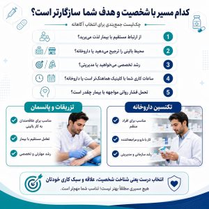 تکنسین داروخانه یا تزریقات