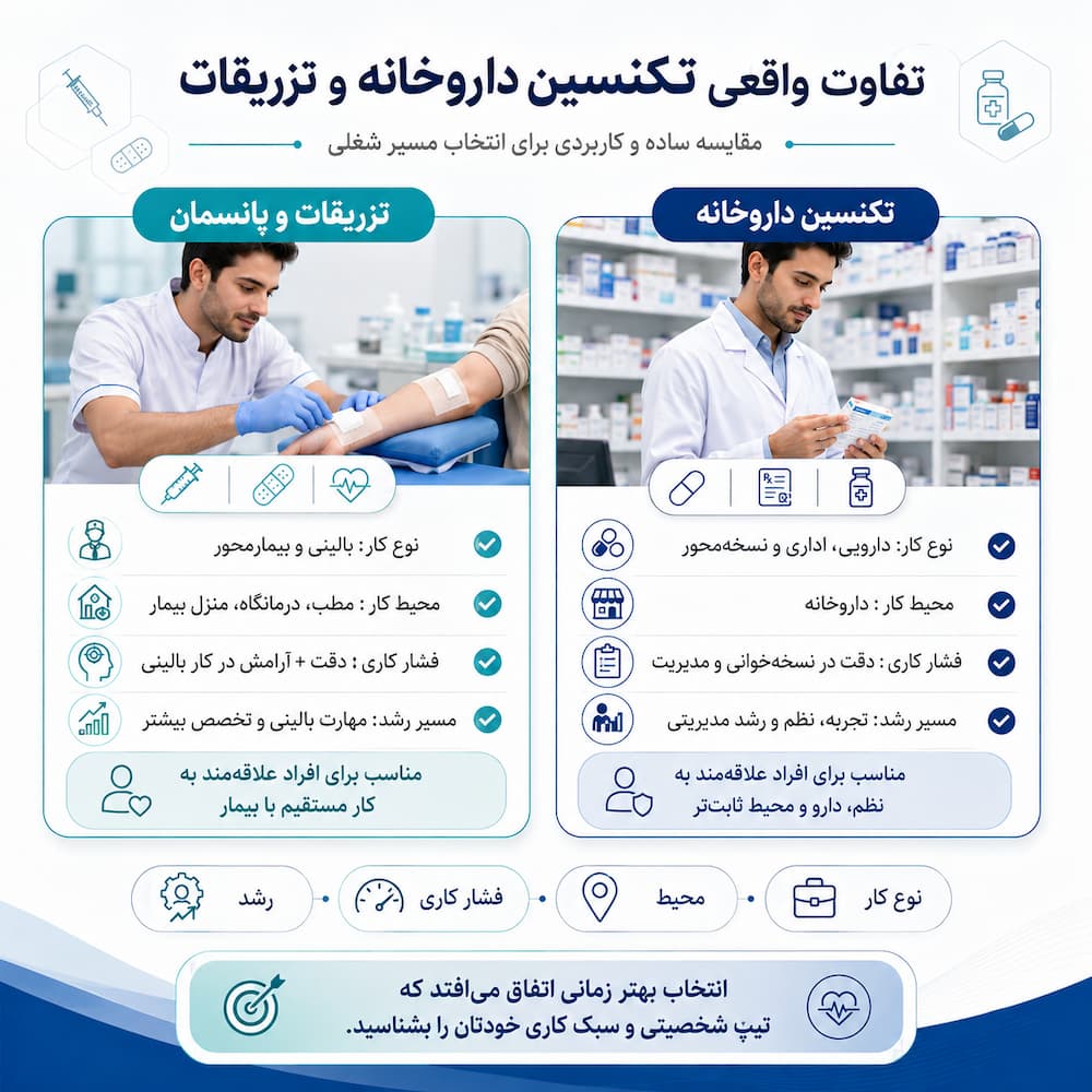 تفاوت تکنسین داروخانه و تزریقات
